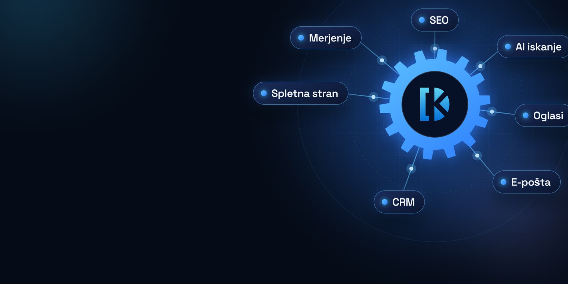 Sistem DKMEDIA: spletna stran, SEO, AI iskanje, oglasi, e-pošta, CRM in merjenje, povezani v eno prestavo